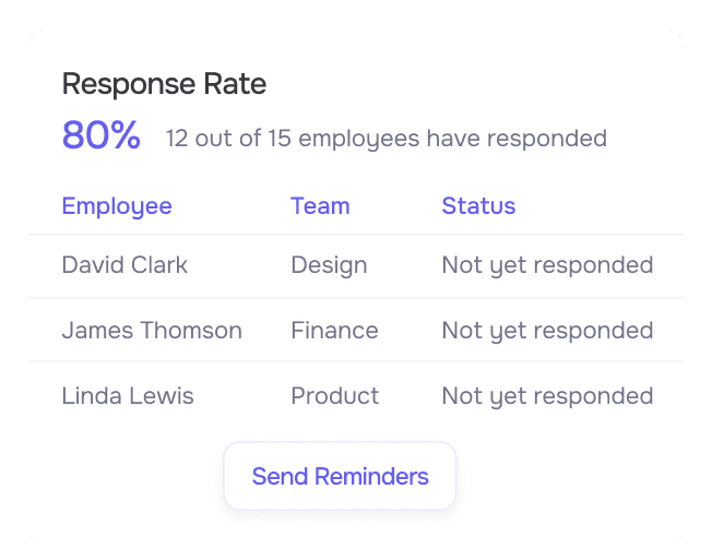 Response rate of 80 percent with a list of people yet to respond and a send reminders button