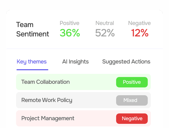 Team sentiment card showing positive, neutral and negative percentages alongside key themes